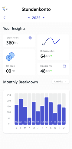 PowerCare Stundenkonto — Auswertungen