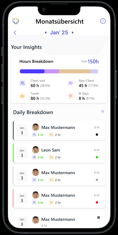 PowerCare Monatsübersicht — Stundenauswertung